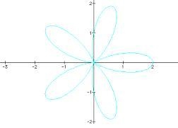 Which graph is not a function? Please help me!!!-example-1