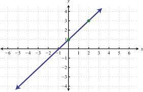 Which graph is not a function? Please help me!!!-example-3