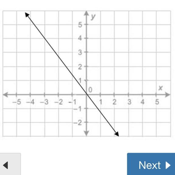 What is the equation of the line? y = 4/3x y = 3/4x y = - 4/3x y = - 3/4x-example-1