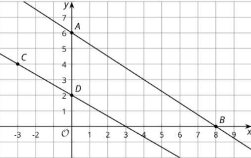 The image shows lines AB and CD. Are the 2 lines parallel? Explain or show your reasoning-example-1