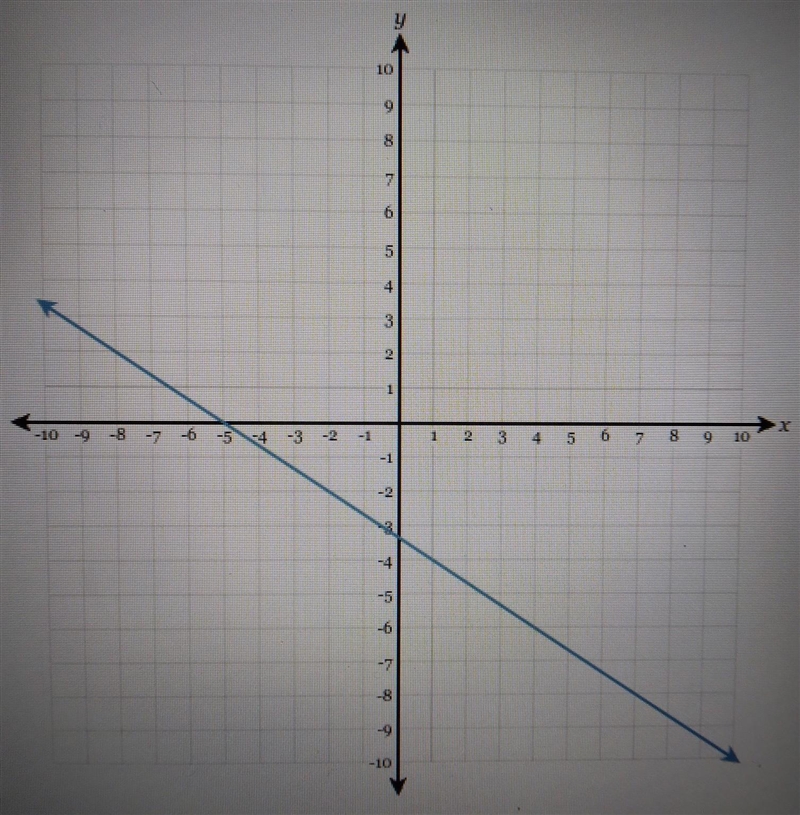 Draw a line representing the "rise" and a line representing the "run-example-1