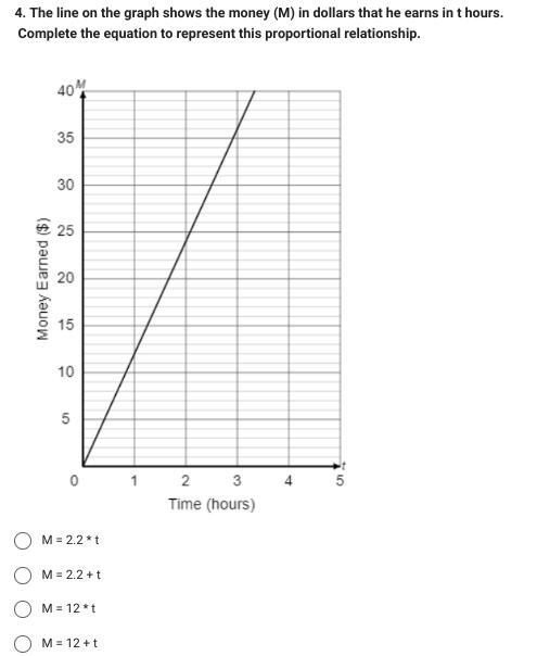 The line on the graph shows the money (M) in dollars that he earns in t hours. Which-example-1