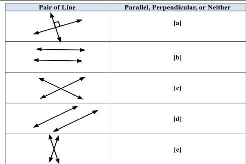 Determine if each pair of lines is parallel, perpendicular, or neither.-example-1