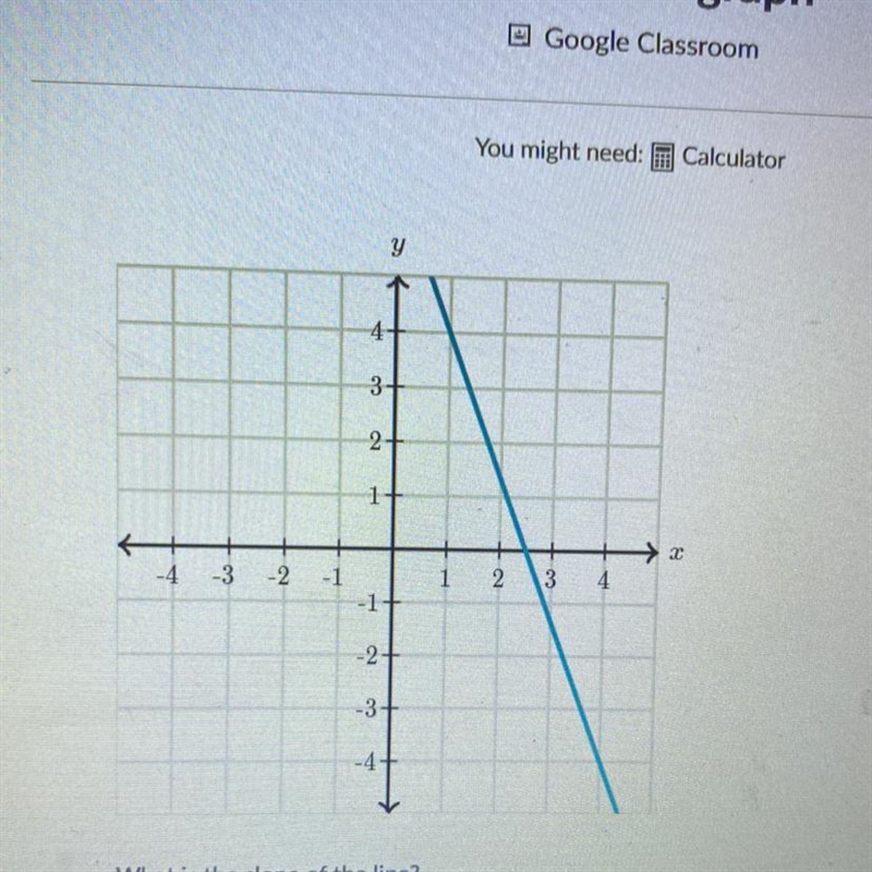 What is the slope of the line?-example-1