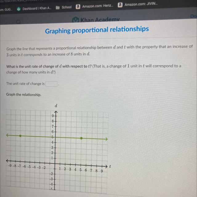 I need the unit rate and graph the answer please the question is attached.-example-1