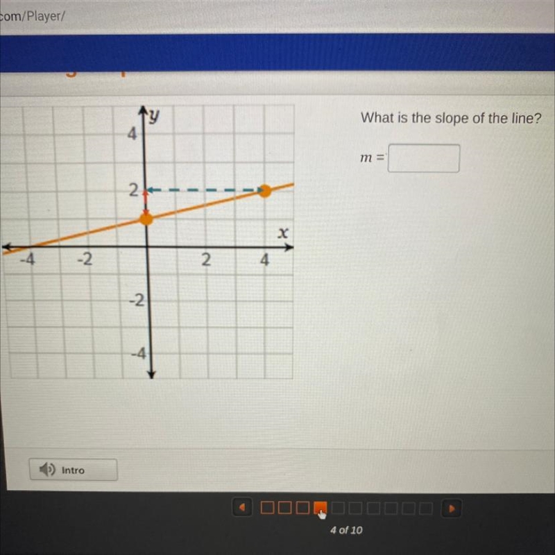 What is the slope of the line? m=-example-1