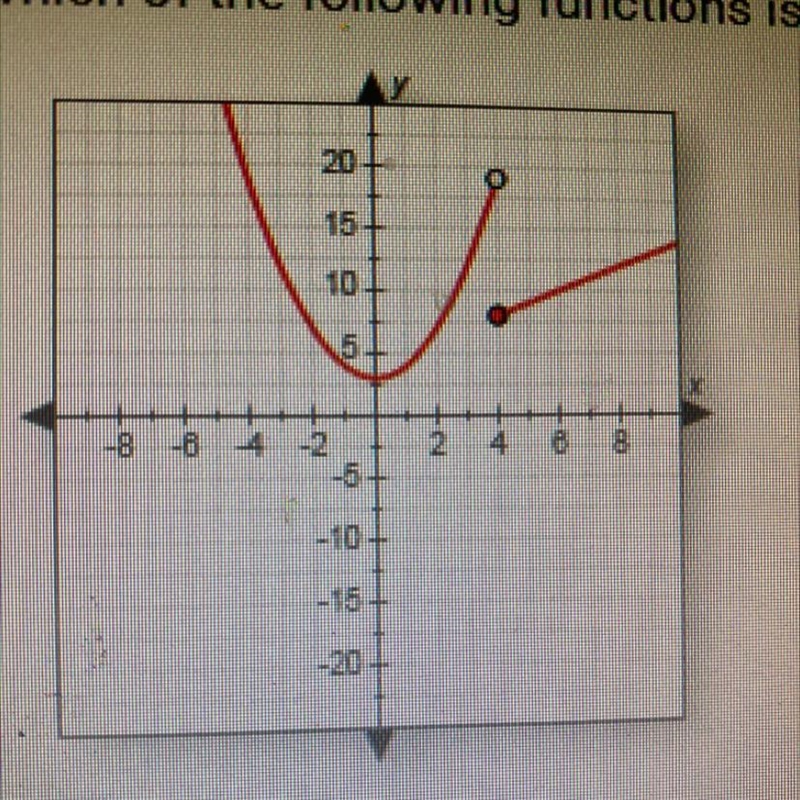 Which of the following functions is graphed below?-example-1