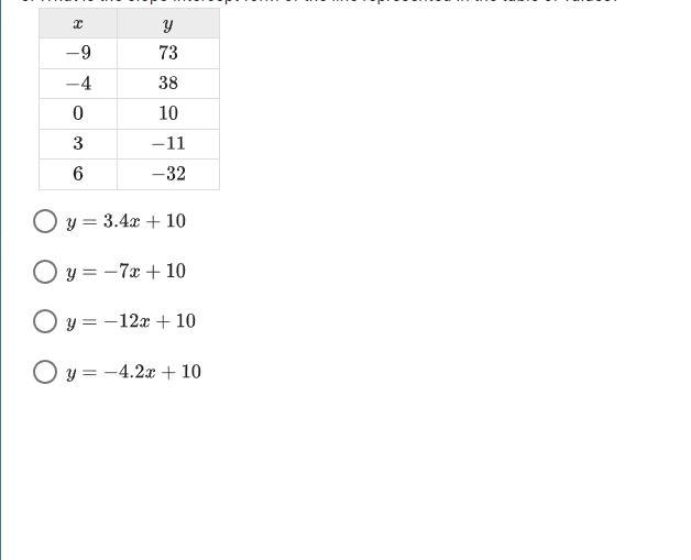 What is the slope-intercept form of the line represented in the table of values?-example-1