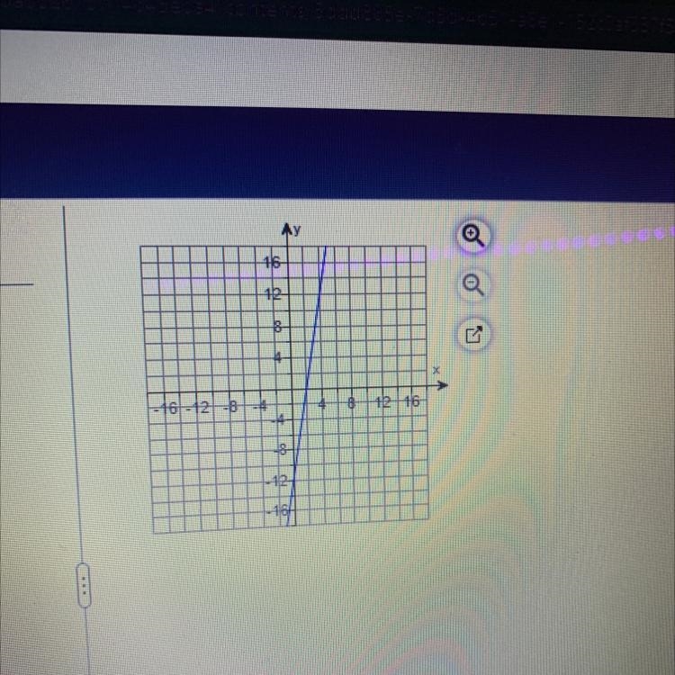 Determine the equation of the line-example-1