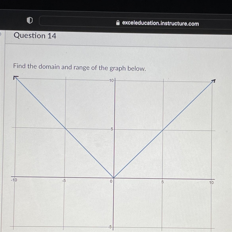 Find the domain and range of the graph below.-example-1