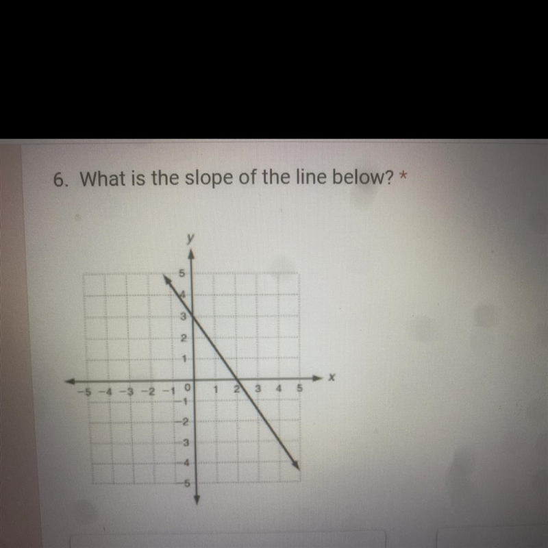 6. What is the slope of the line below? *-example-1