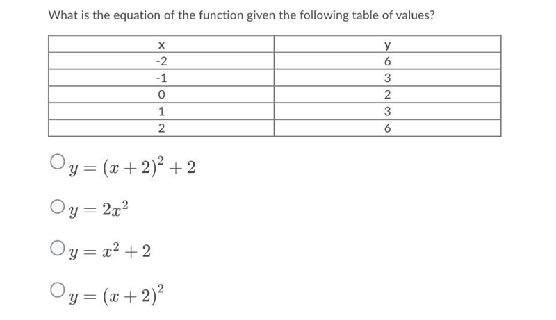 Please help!!! What is the equation of the function given the following table of values-example-1