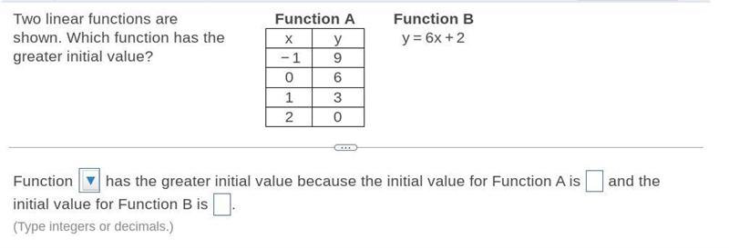 Two linear functions are shown. Which function has the greater initial​ value?-example-1