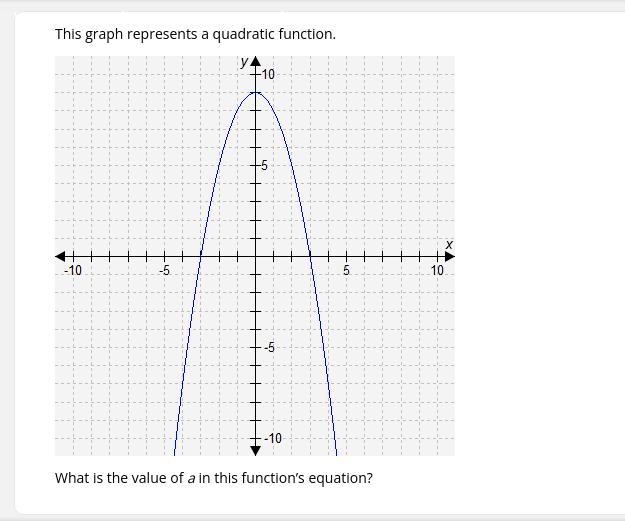 What is the value of a in this function’s equation? A. -1 B. 1 C. -2 D. 2-example-1