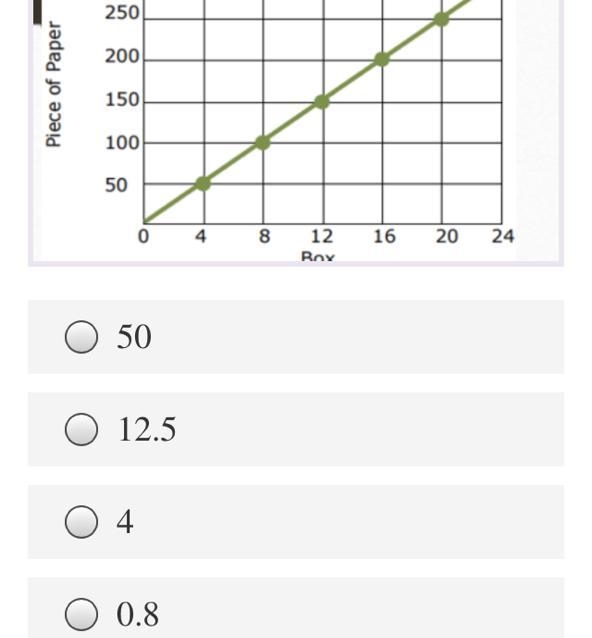 The graph below represents the number of pieces of paper that are found in boxes. What-example-1