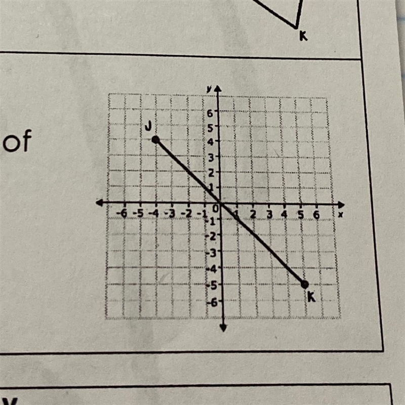 12. Find the midpoint ofsegment JK shown in thegraph. What is the x-value ofthe midpoint-example-1