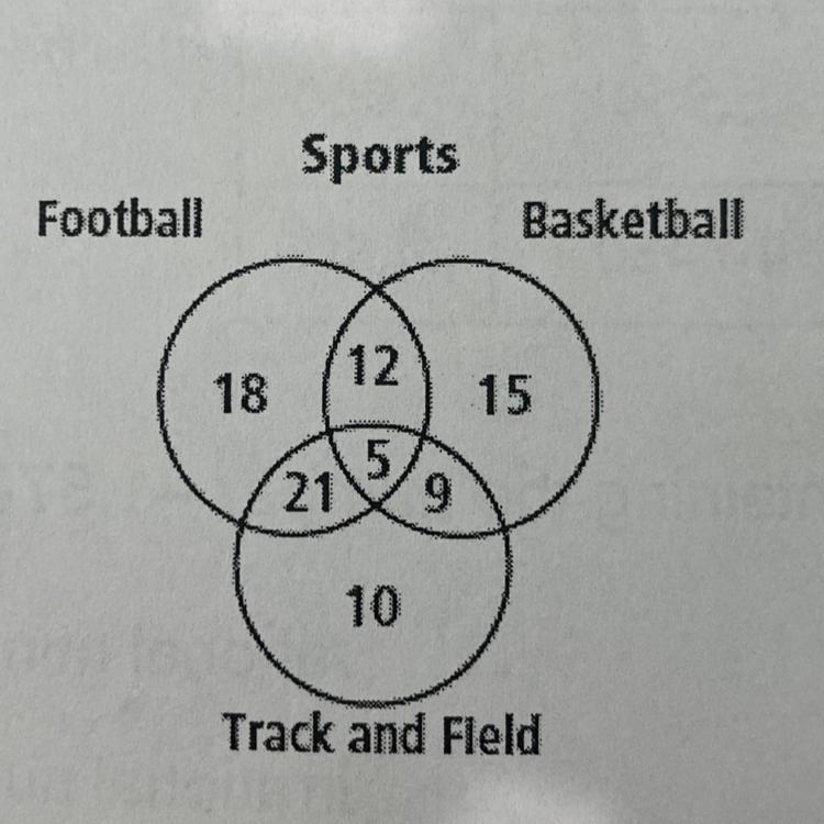 5. Colin surveyed all the athletes in his class who participate in at least one of-example-1