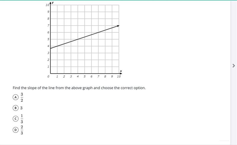 Find the of the line-example-1