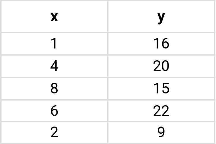 Ya'll FR get 50 points if you answer this question. Calculate the correlation coefficient-example-1