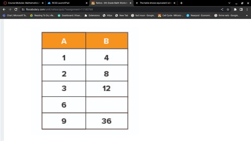 The table below contains a and b in equivalent ratios. Fill in the missing value in-example-1