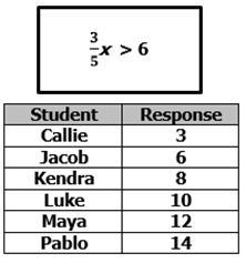 Mrs. Mueller writes an inequality on the board. The table shows the responses of six-example-1