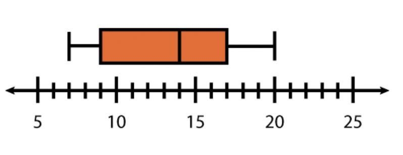 pls help i cant get this?? here is what it says. Which box and whisker plot correctly-example-2