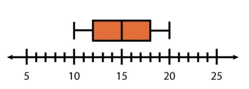 pls help i cant get this?? here is what it says. Which box and whisker plot correctly-example-5