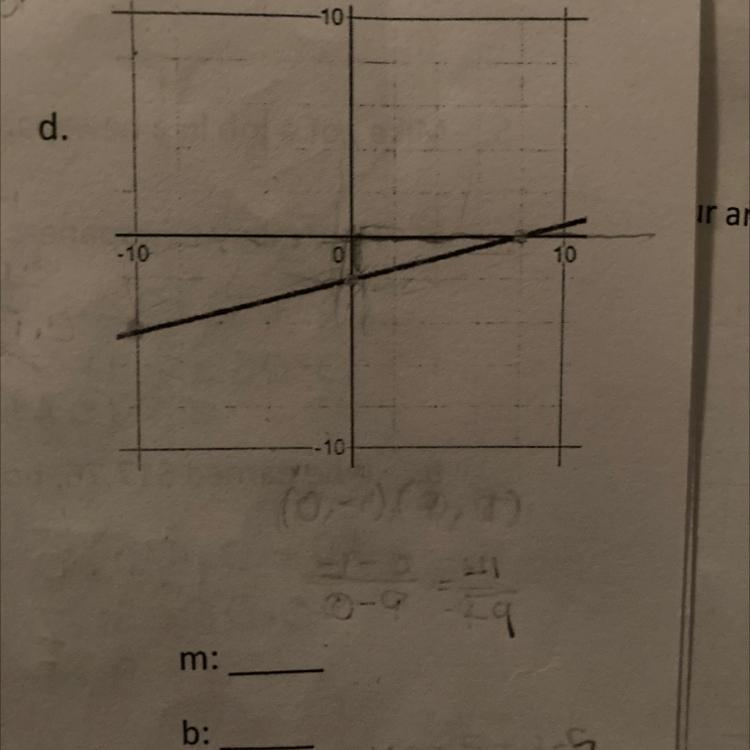 Find slope and y intercept-example-1