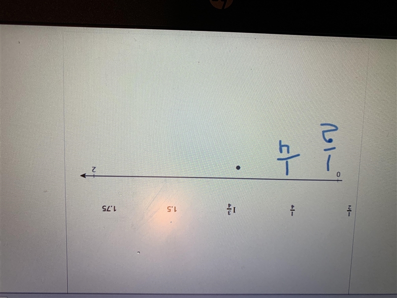 What numbers are least to greatest 1/2,1/4,1 and3/4, 1.5, 1.75-example-1