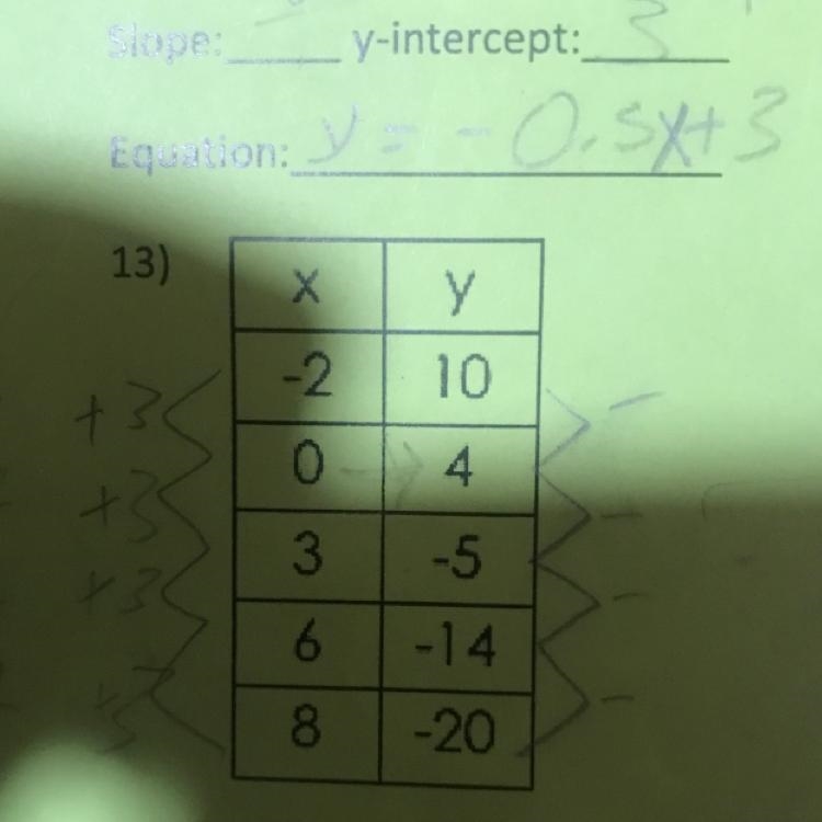 What is the slope pls help-example-1