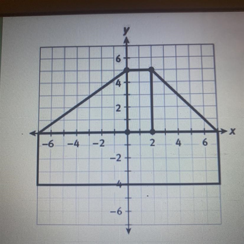 A diagram showing a neighborhood park is plotted on the coordinate plane. Each unit-example-1