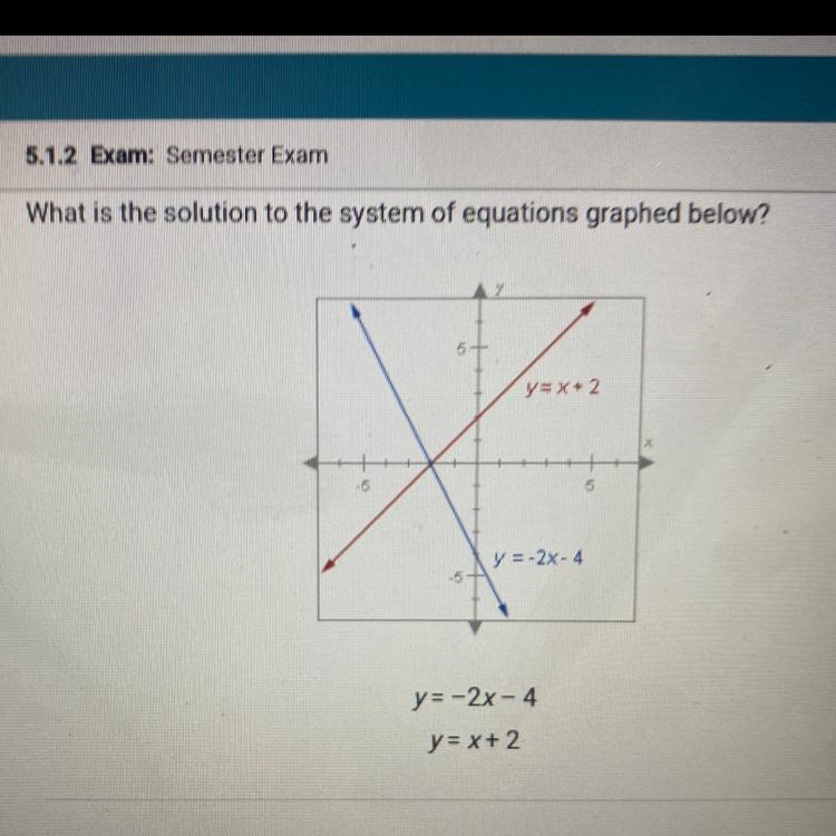 What is the solution to the system of equations graphed below? OA. (-2,0) OB. (0,2) OC-example-1