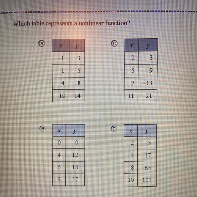 Which table represents a nonlinear function?-example-1