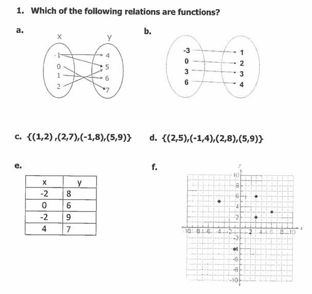 Which of the following relations are functions?-example-1