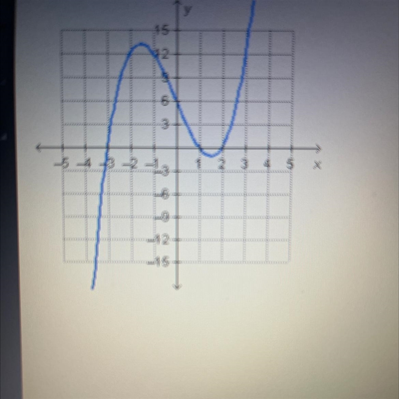 Which lists all of the x-intercepts of the graphed function? O (0, 6) O (1, 0) and-example-1