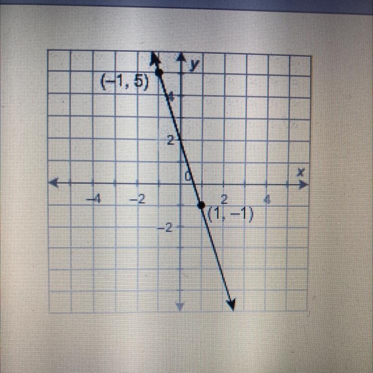 What is the equation of this line in slope intercept form?-example-1