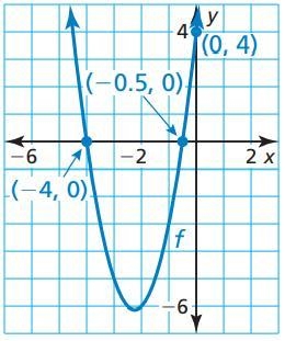 The graph represents a quadratic function. Write an equation of the function in standard-example-1