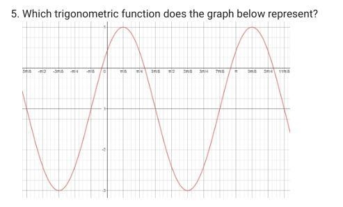 Which trigonometric function does the graph below represent?-example-1