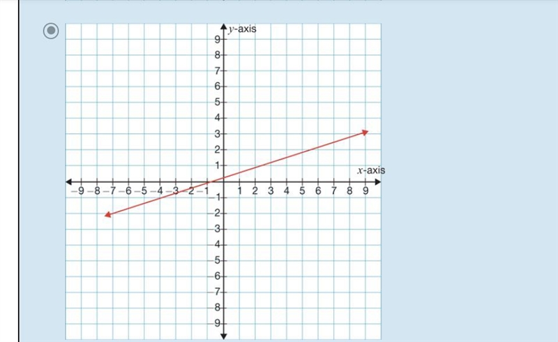 Which graph represents the equation y=2x+5-example-2