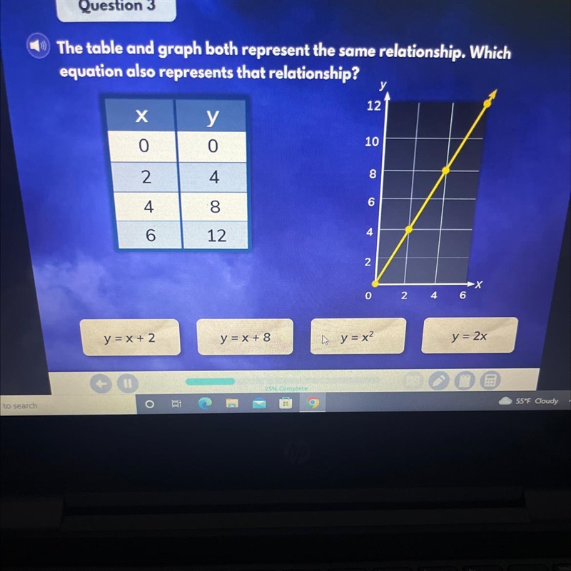 The table and graph both represent the same relationship. Which equation also represents-example-1