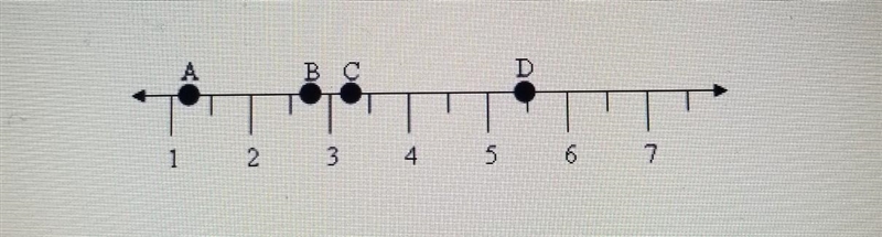 Which answer shows the number that point B represents on the gragh? [The answers are-example-1