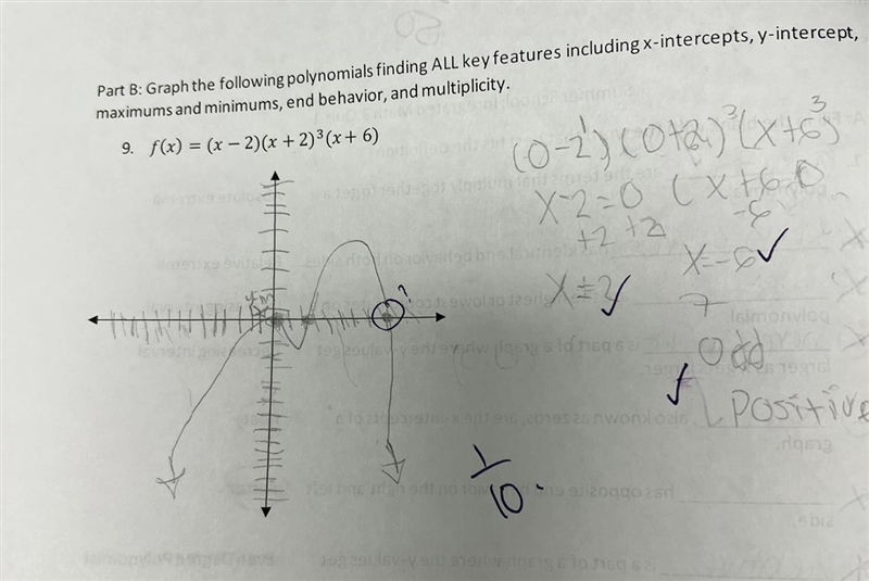 Please I need help Graph the following polynomials finding all key features including-example-1