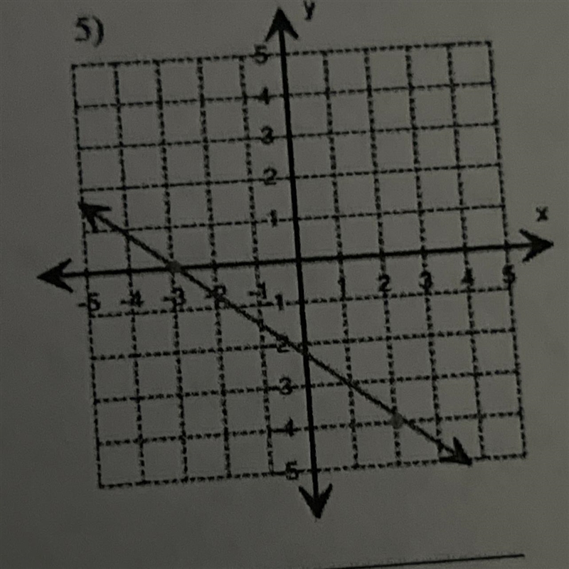 Find the slope of each line. Tell whether the slop is Positive, Negative, Undefined-example-1