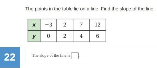 Question The points in the table lie on a line. Find the slope of the line.-example-1