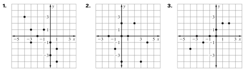 Tell whether x and y show a positive correlation, a negative correlation, or relatively-example-1