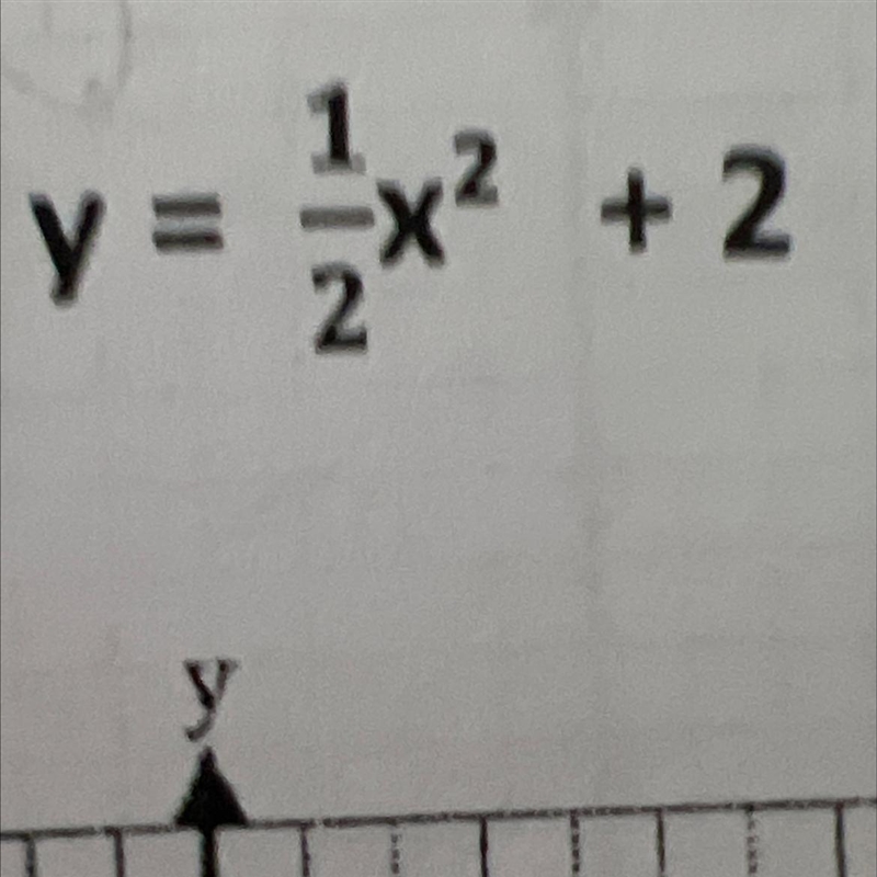 Can someone help me find the vertex of y=1/2x^2+2?-example-1