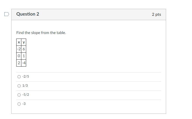 FIND THE SLOPE FROM THE TABLE a. b. c. d.-example-1