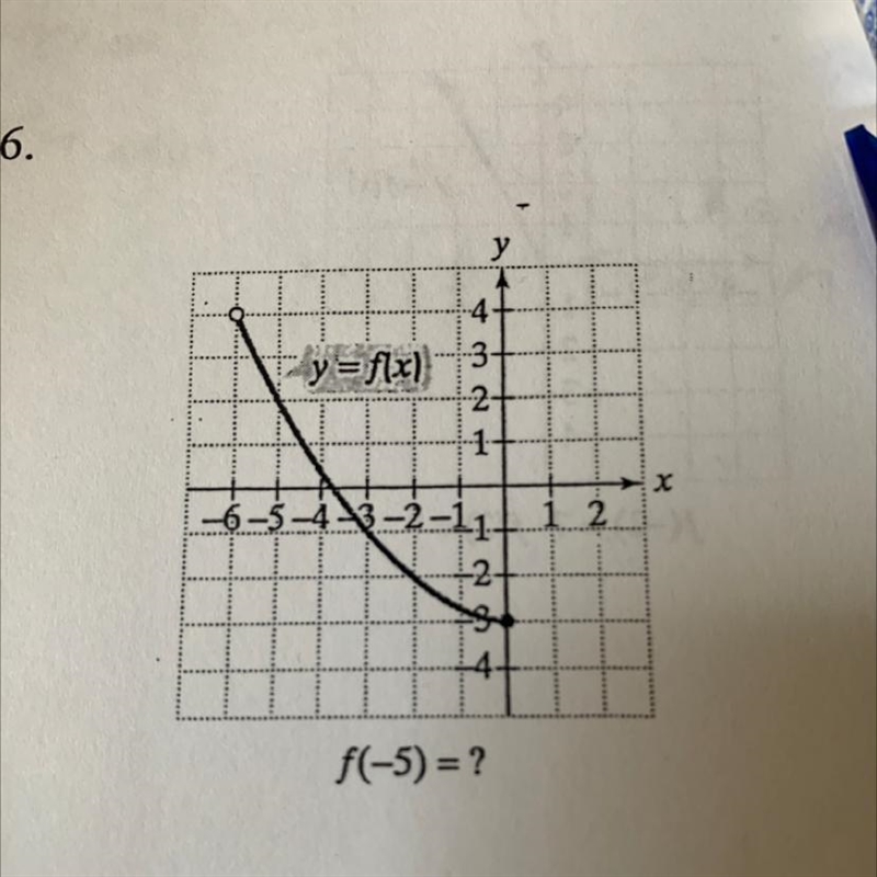 Algebra 3, in the excercise size the graphs to determine the functions domain and-example-1