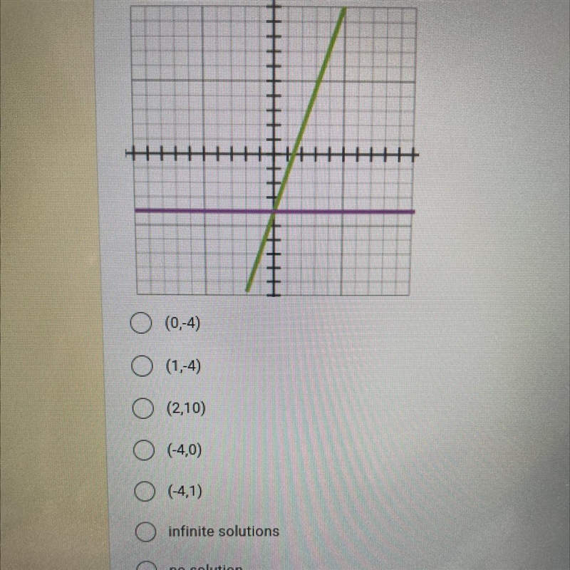 What is the solution to the system of equation?-example-1