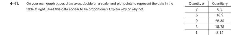 On your own graph paper, draw axes, decide on a scale, and plot points to represent-example-1